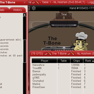 3rd in T-Bone Tonight for $17. $5.50 buy-in+addon