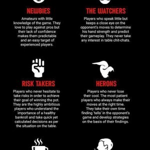 Different Types of Poker Players