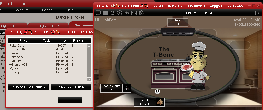 3rd in T-Bone on Darkside Poker