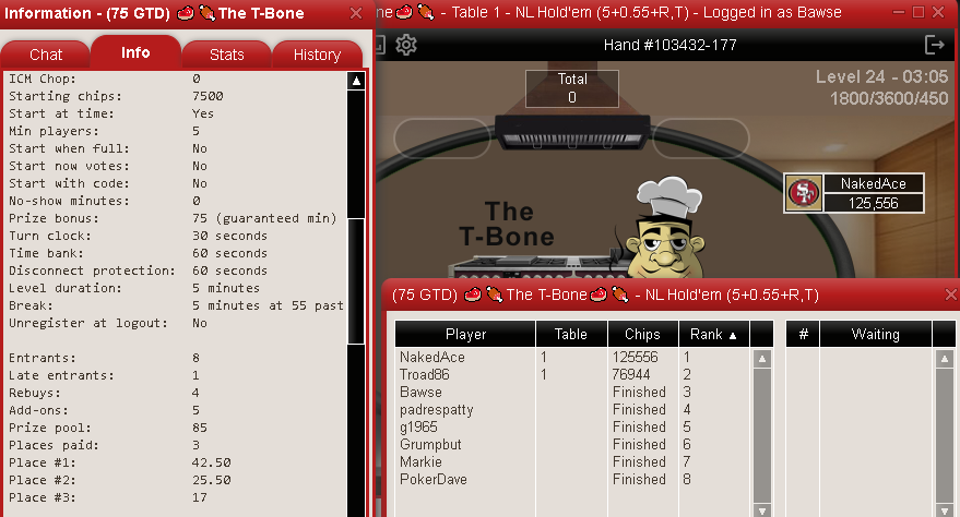 3rd in T-Bone Tonight for $17. $5.50 buy-in+addon