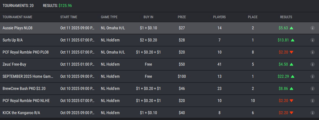 Good Week on StockPoker
